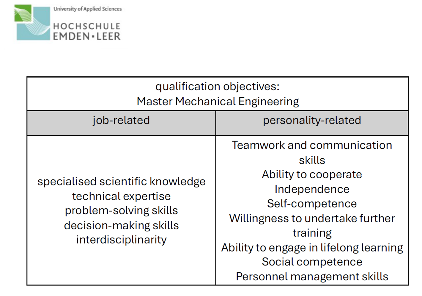 The diagram shows a list of the qualification objectives of the Master's degree program in Mechanical Engineering