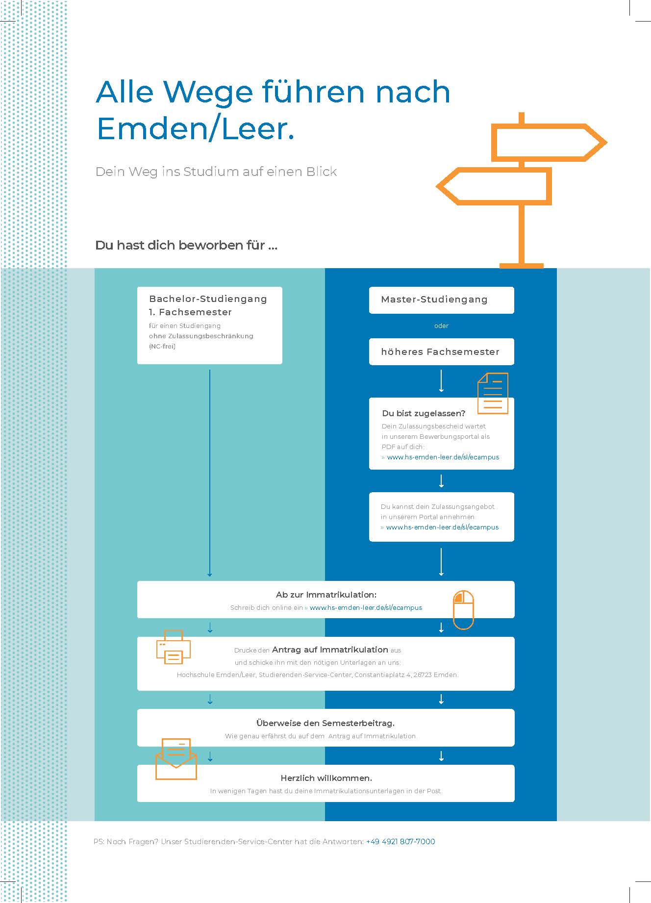 Fragen und Antworten, Dialog Center