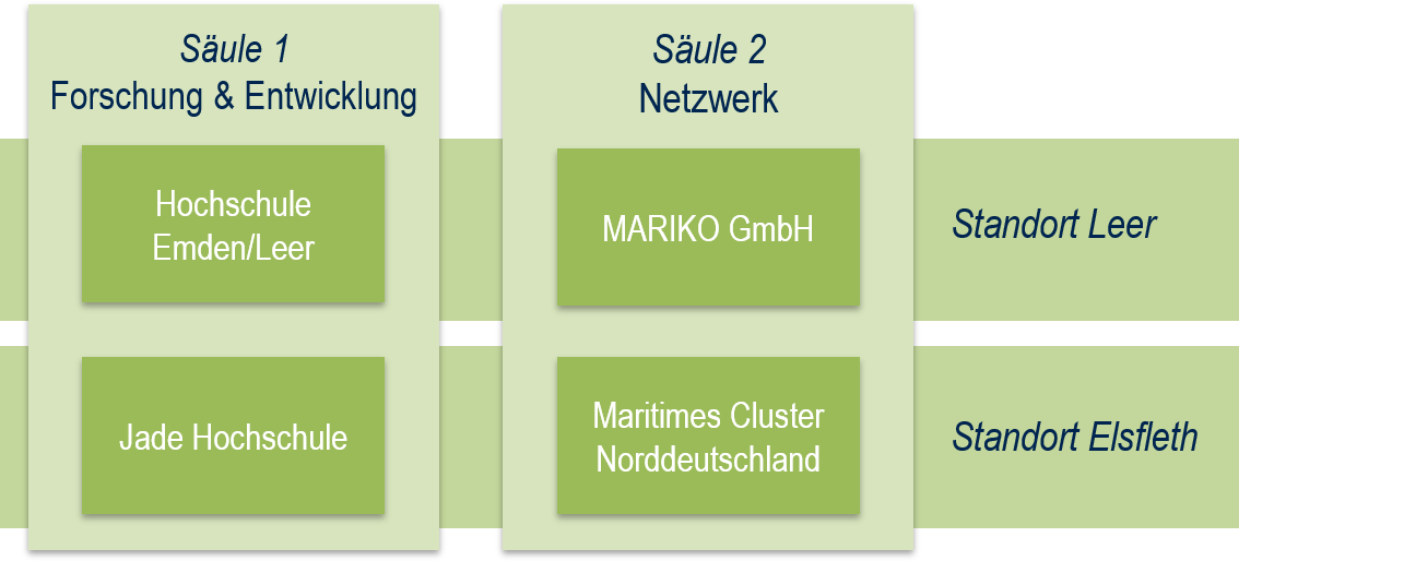 Organisationsstruktur_GSN